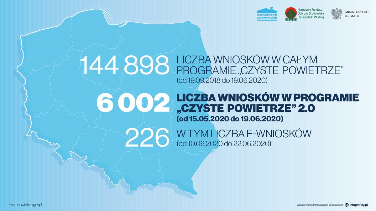J_Szlachetka's tweet photo. Jutro na plantach przy ul. H.Jordana w Myślenicach w trasę wyruszy mobilne biuro #CzystePowietrze Zapraszamy zainteresowanych od 14:30. O godz. 15.00 przewidziany jest briefing prasowy z udziałem szefa @MinKlimatu pana Michała Kurtyki 🇵🇱 Zapraszam razem z @WFOSiGWKrk
#EkoMy https://t.co/tRwk3nUVap