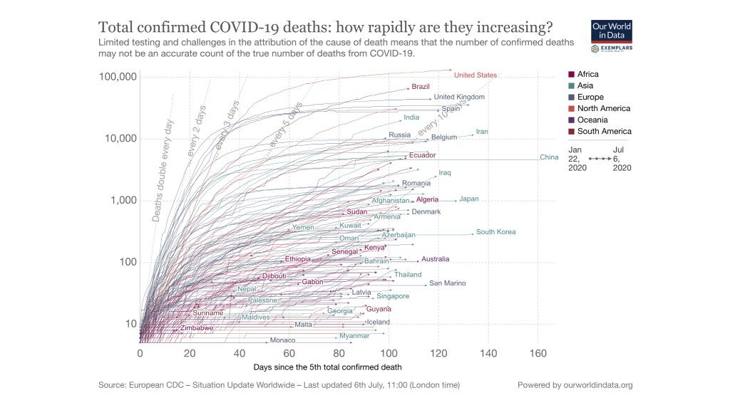 Exemplars in Global Health on Twitter JHSPH_CHS, Outbreaks101 are 