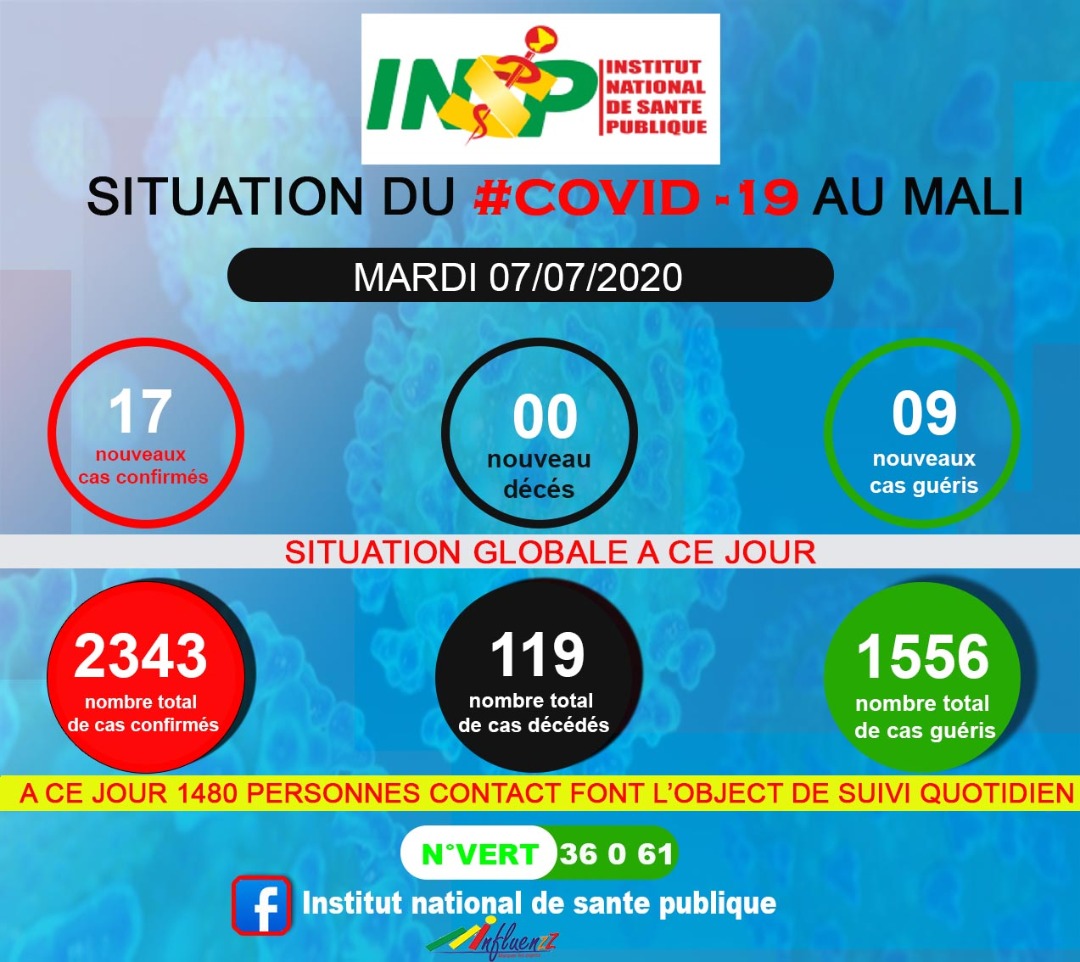 NationalSante's tweet photo. La situation du#Covid-19 au Mali
#INSP https://t.co/Fpvmgz48Us