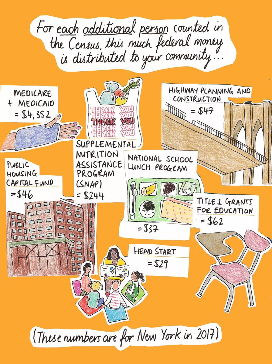 Census forms = 💵💵💵