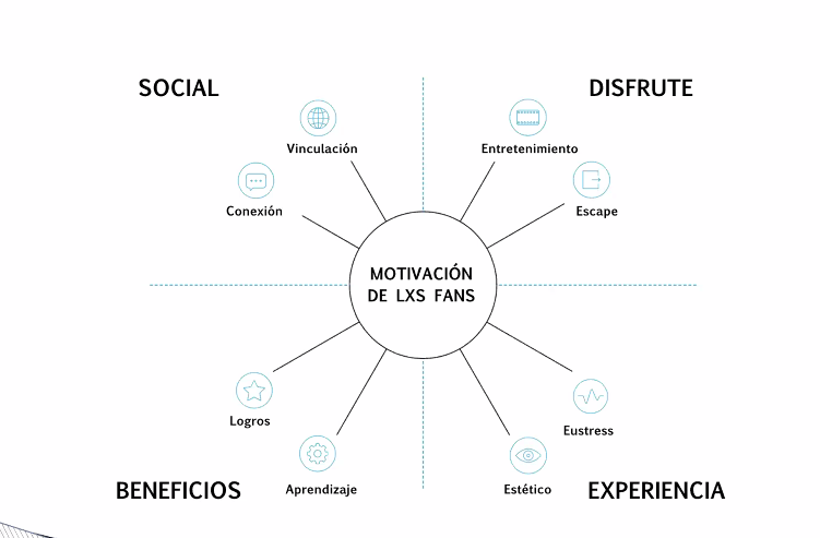 AMDAoficial's tweet photo. #AMDADigitalDay "Todo lo que conocíamos del fan, hoy evolucionó y está atravesado por la tecnología" @laclaux https://t.co/u3Ep3SUa85