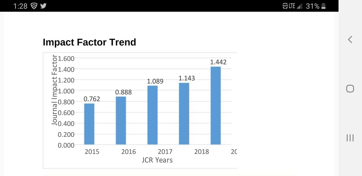 2019 JCR Impact Factors just released...APR at 1.442, highest in our history!! Thanks to all authors, reviewers and readers for this amazing achievement!!!