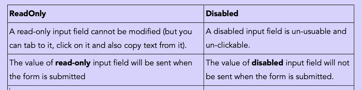 shortDevNotes's tweet image. HTML Notes 👇

#devnotes #htmlnotes #shortnotes