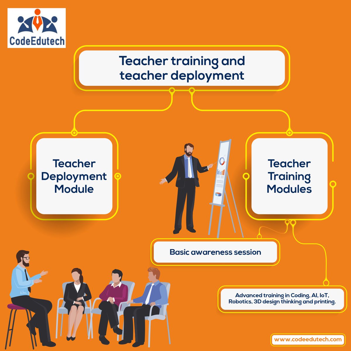 codeedutech's tweet photo. For students to grow and develop their skills in respective fields our teachers are provided with training. For further details: https://t.co/BRrvRDXERx

#teachertraining #deployment #training #techonology #students #teachers #skills #codeedutech #development #school #awareness https://t.co/hzdKXTJtio