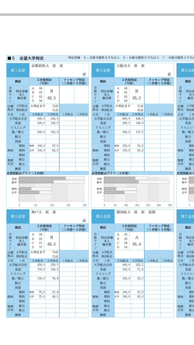 駿台全国模試 2020