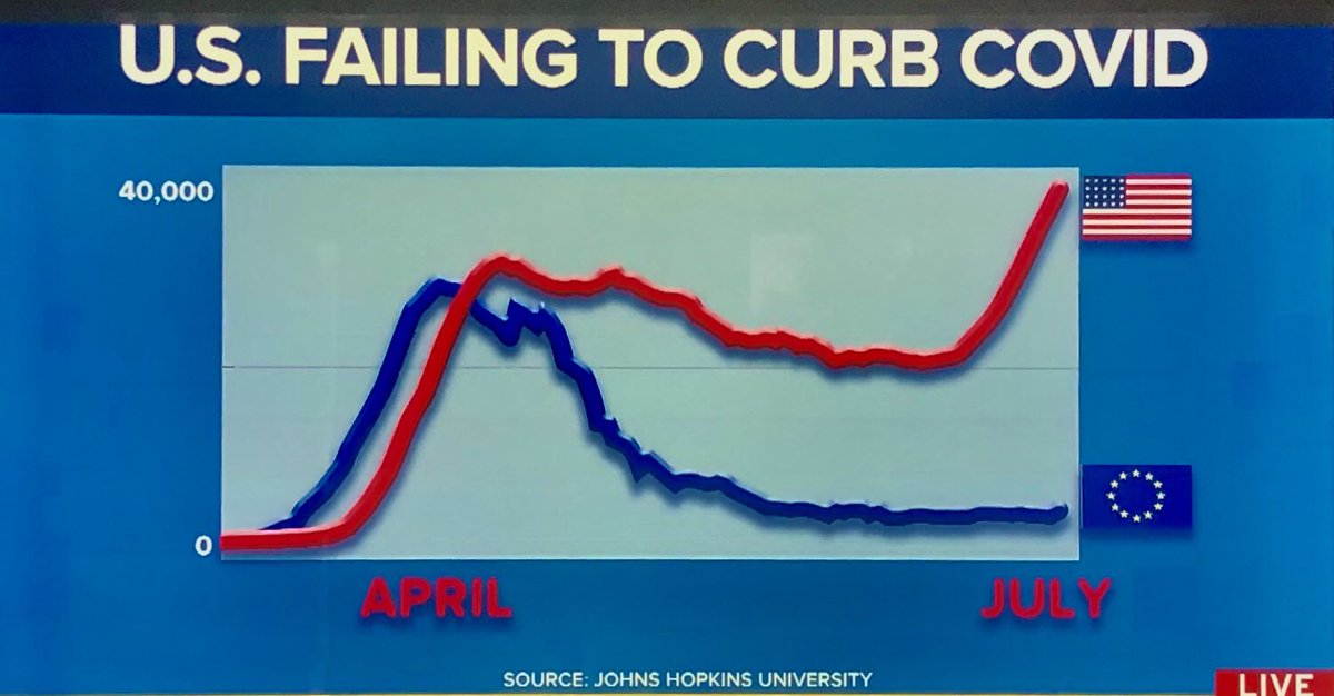 jmaxlevin's tweet photo. Disgraceful - letโs #makeamericawellagain https://t.co/QLZy5PjJGg
