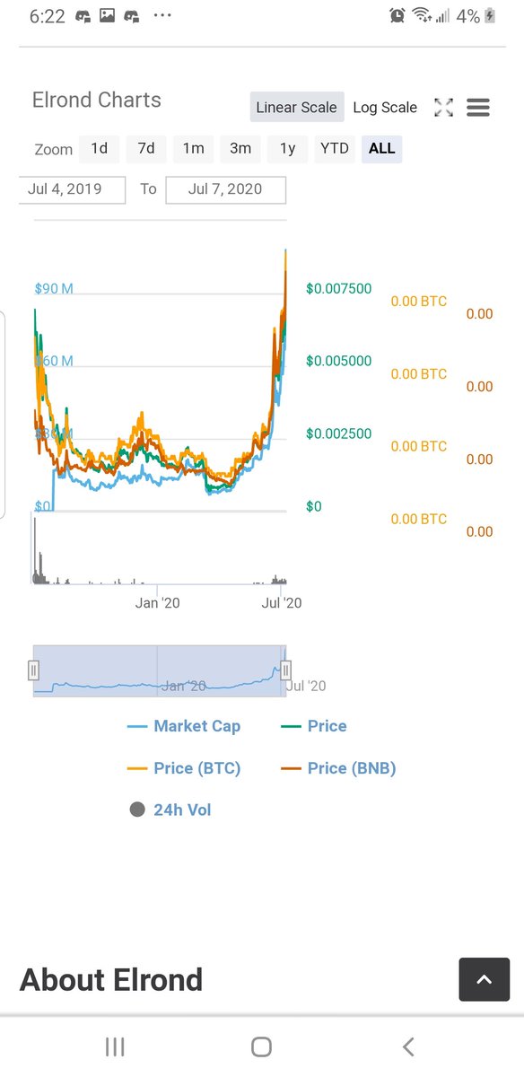 tronsworldinc's tweet photo. Cough "#Kyber" lmao, hey can I have some Kyber. Yeah we accept Kyber
Look at the stats of #ELD 😝
If @Samsung would ever step up what are you broke? Are we buying @tiktok or something I don't know? We have the biggest #network/#blockchain & #fastestspeed, keep on building #TRX https://t.co/niw9yOQ1V8