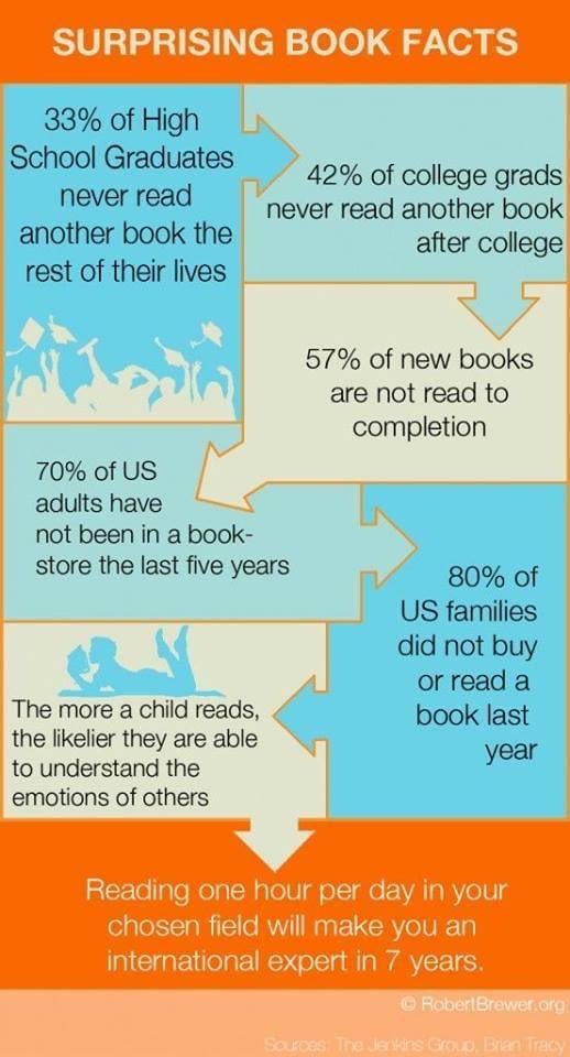 This is one reason why I love #homeschooling. I also read aloud to my three teens everyday. Yes, they still let me. I hope it will help them hold onto their love of #books ! #AmReading #MomLife