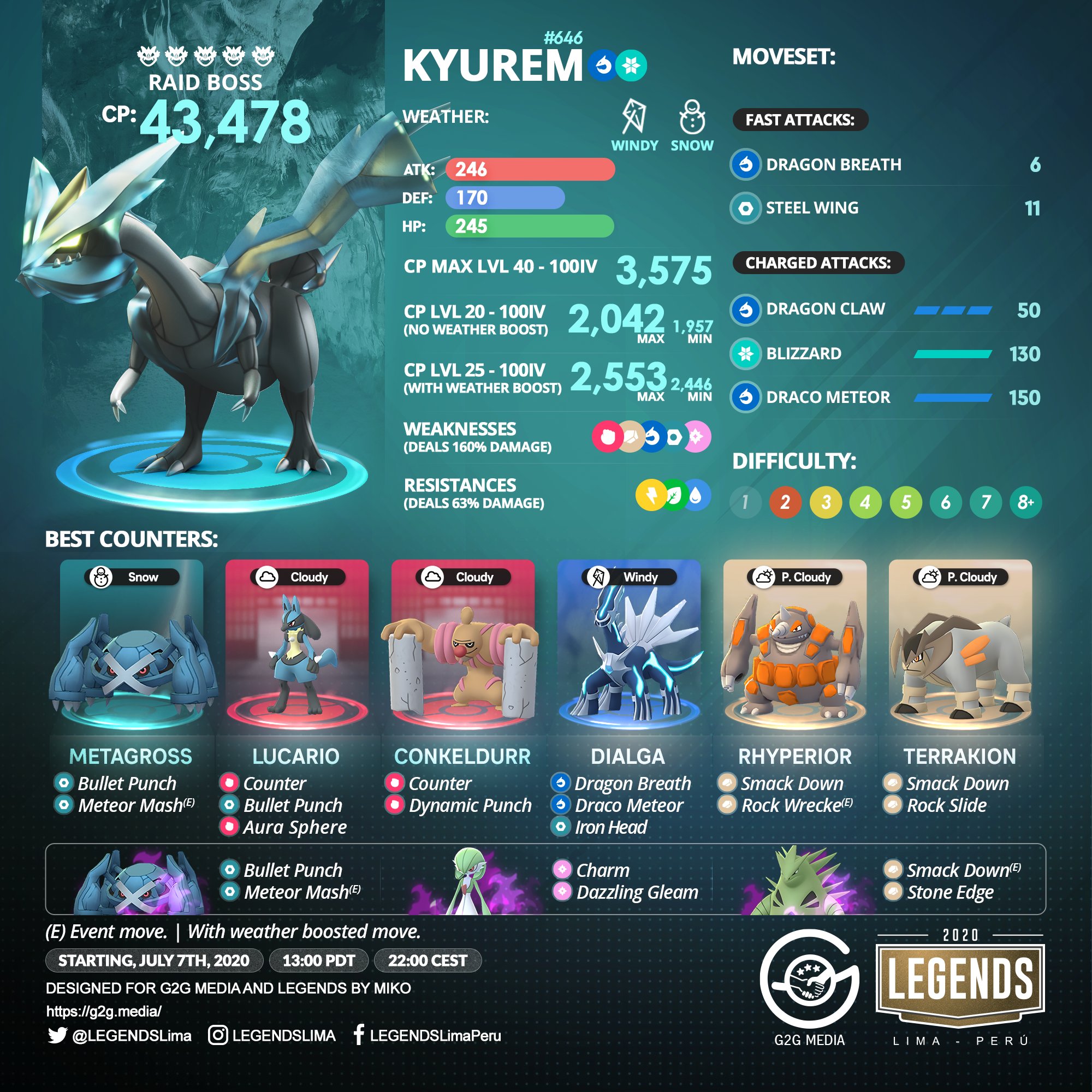 Pokemon go boosted clearance raid
