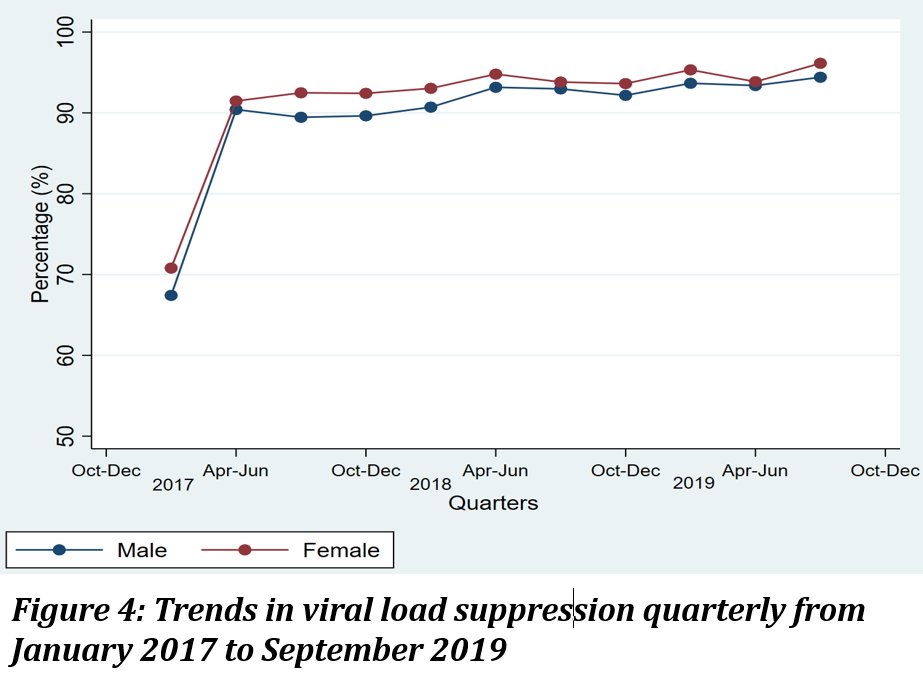 Ciheb_UMB's tweet photo. Are you attending #AIDS2020Virtual? Check out @CIHEB_Kenya’s poster presentation, “Achieving high viral load uptake and suppression among HIV-infected individuals receiving #HIV care in public health facilities in Western Kenya” (PEE1596) @UMmedschool https://t.co/LWjh3nOwZj https://t.co/KFTBoqm9j1