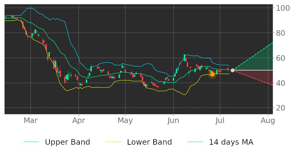 Tickeron's tweet photo. $SLG in Uptrend: price expected to rise as it breaks its lower Bollinger Band on June 26, 2020. View odds for this and other indicators: https://t.co/ed1foZSiPN #SLGreenRealty #stockmarket #stock #technicalanalysis #money #trading #investing #daytrading #news #today https://t.co/5TKIq6lLO3