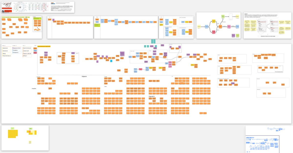 Just finished the first iteration of the #EventStorming for the complex financial domain. In the beginning, we thought: «hey, this is a simple problem». In the end, we found that there are at least 11 different contexts involved :)