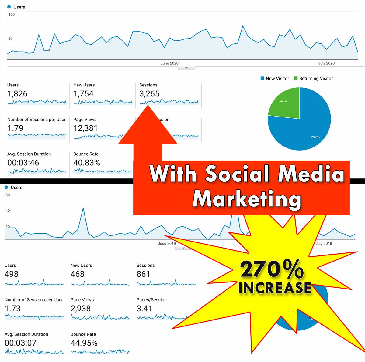 Social Media Marketing reactivedesigns.ca/blog-news/142-… via <a href="/reactivedesigns/">Jeff Boulton</a>