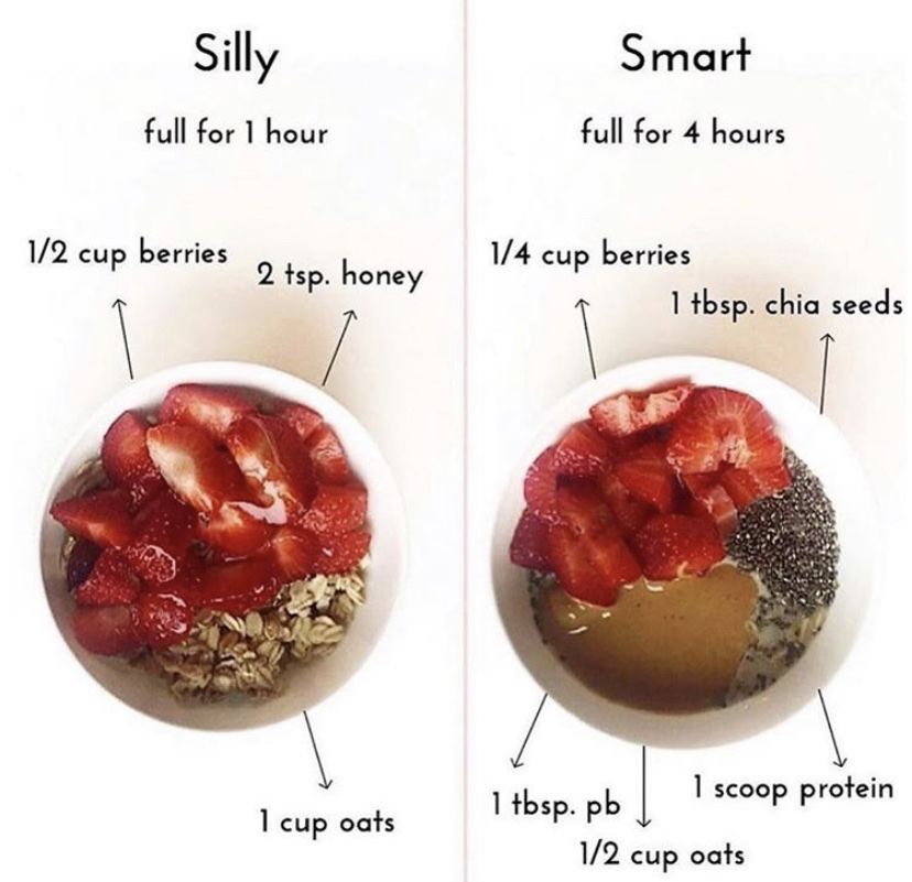 AidHangleton's tweet photo. Are you silly or smart? 

#TastyTuesday #berries #chiaseeds #protein #oats #peanutbutter #healthy #nutrition https://t.co/ePLgXCe60j
