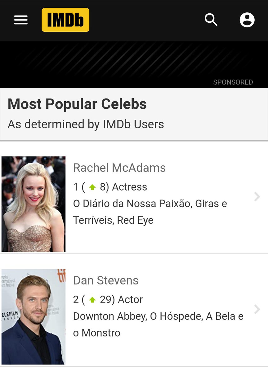 BRRachelMcAdams's tweet photo. @danstevensbr olha quem são os mais buscados do IMDB ♥️ https://t.co/9pjzzaWOjN