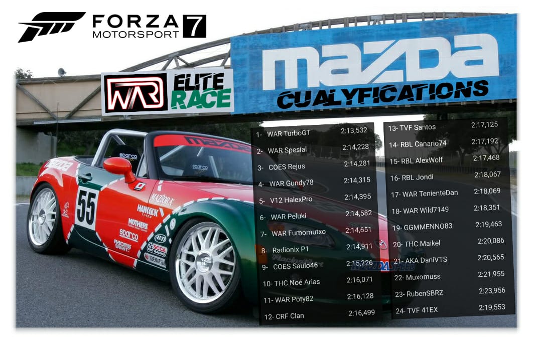 WAR_TeamRacing's tweet photo. 24!!🎆🎊🎉🎇parrilla cerrada!! 1@ carrera Hockenheim Nacional 😁 https://t.co/NzRQVE4r3c