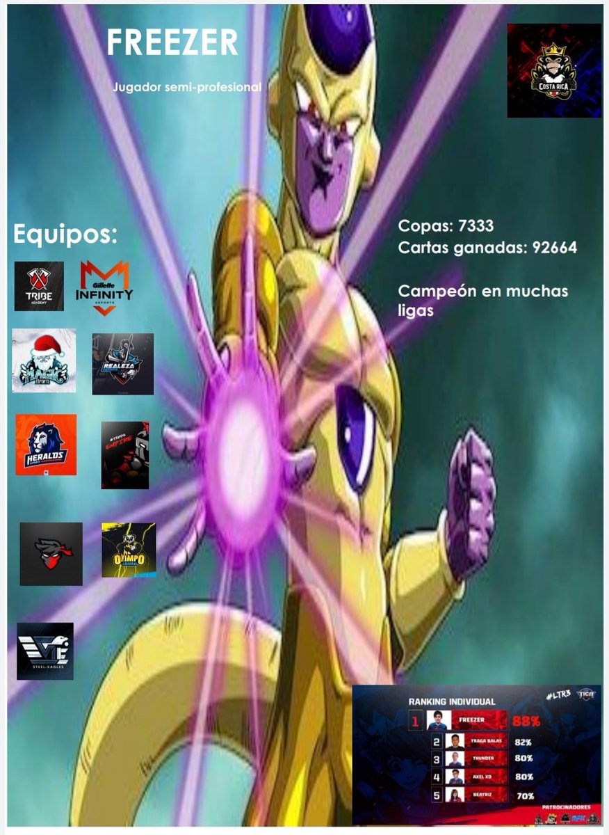 Se que tengo mucho tiempo de jugar en royale pero me gustaría compartir un poco mi recorrido durante todo este tiempo 🥺! Y que otros equipos puedan ver mi exp como jugador!  Y así poder jugar varias ligas que vienen con buen nivel 🥺🇨🇷me ayudan con un Rt🔃 y MG❤️ Pls