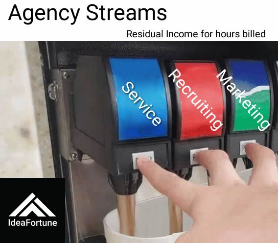 IdeaFortune's tweet photo. With IdeaFortune, you can automated the revenue share to your channel partners when invoices are paid through our platform.  We use Stripe to automate the payouts daily to your channel partners AND freelancers. 
#b2b #saas #agency #smallbiz #revops #servops #fms #freelancing https://t.co/Xfcge5N3Mo