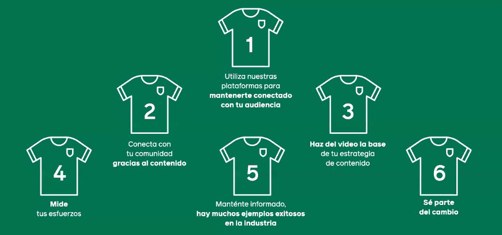 AMDAoficial's tweet photo. #AMDADigitalDay Matías Apartín (Facebook Sports) nos cuenta las claves para conectar con la audiencia en facebook e instagram https://t.co/6C74XsGiKg
