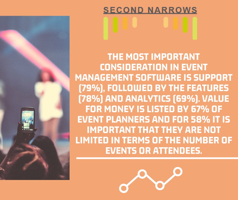 Did you know....
#TuesdayThoughts #tuesdayvibes #virtualevent #virtual #events #vancouverevents