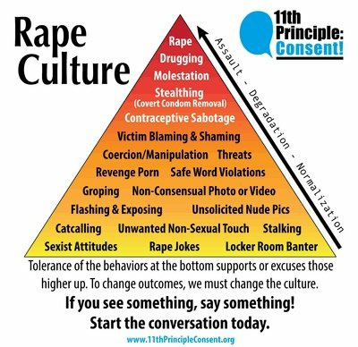 What media and most people are doing is normalizing the Rape Culture . In the past Saritha now Swapna ! For TRP and cheap masala you are promoting a Rape Culture ! 
If you still don't get it ,normalisation and degradation that is what happening here . #KeralaComesToTwitter