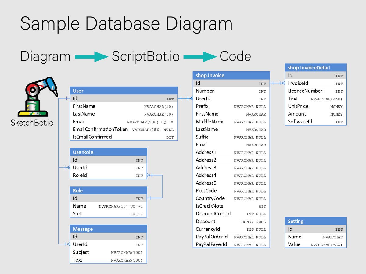 ScriptBot tweet media