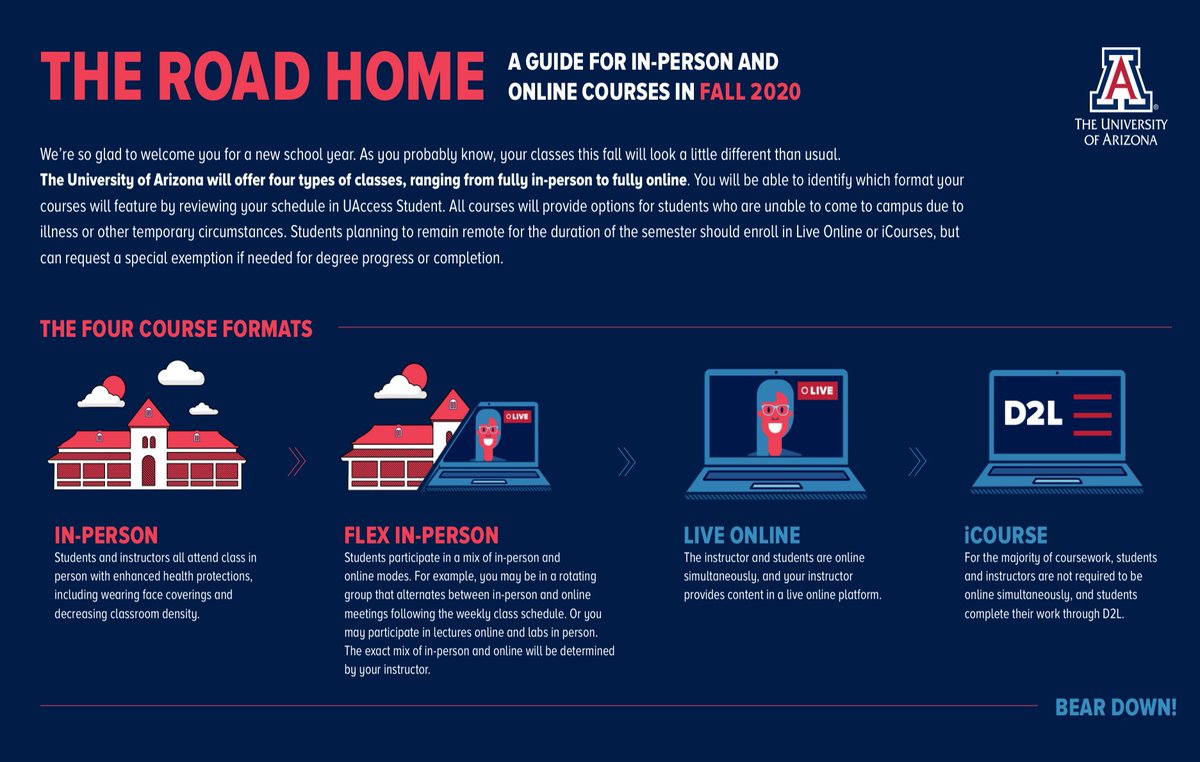 School of Government & Public Policy (@uazsgpp) on Twitter photo Questions about your <a href="/uarizona/">University of Arizona</a> Fall 2020 ’remote’ classes? Please note that ‘remote’ refers to classes that are 'live online.' For further information the guide below can used for reference regarding remote, in-person & online classes. #sgpp #sbs #uarizona #wildcats #beardown Questions about your <a href="/uarizona/">University of Arizona</a> Fall 2020 ’remote’ classes? Please note that ‘remote’ refers to classes that are 'live online.' For further information the guide below can used for reference regarding remote, in-person & online classes. #sgpp #sbs #uarizona #wildcats #beardown