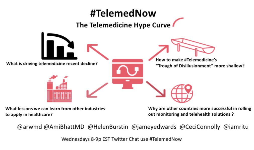 iamritu's tweet photo. Please join us tomorrow Wednesday at 8 pm EST for #TelemedNow with @arwmd @AmiBhattMD @HelenBurstin @CeciConnolly and @jameyedwards moderating https://t.co/bHKLUxwo0W