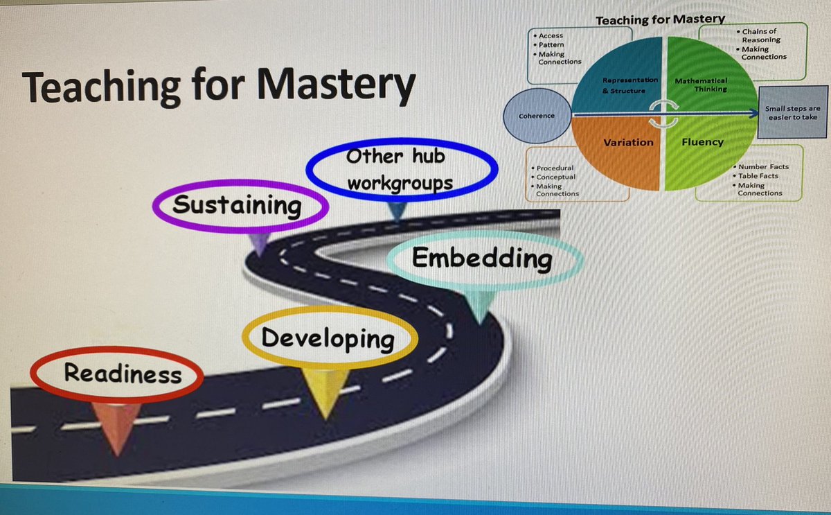 Where is your school on the journey? If you’ve not engaged with Maths Hubs Teaching for Mastery, or you’ve not been in touch for a while, get in touch - lots of opportunities are waiting ⁦<a href="/CentralMathsHub/">Centrαl Mαths Hub</a>⁩