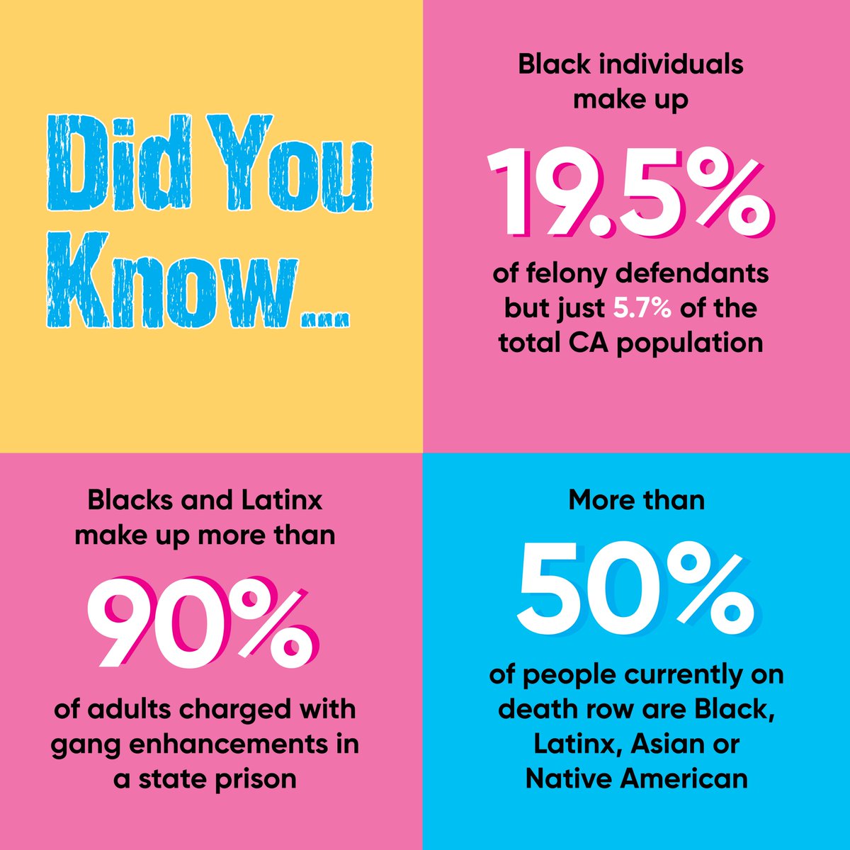 Lwv Los Angeles Pa Twitter Statistics Show Black People Are More Likely To Receive A Death Sentence Than A White Person For The Same Crime The California Racial Justice Act Is An