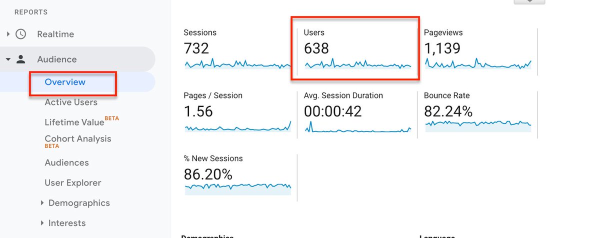Sessions vs. Users vs. Pageviews in Google Analytics | Another thorough piece from <a href="/databoxHQ/">Databox</a> blog 👏  buff.ly/2VU3doL