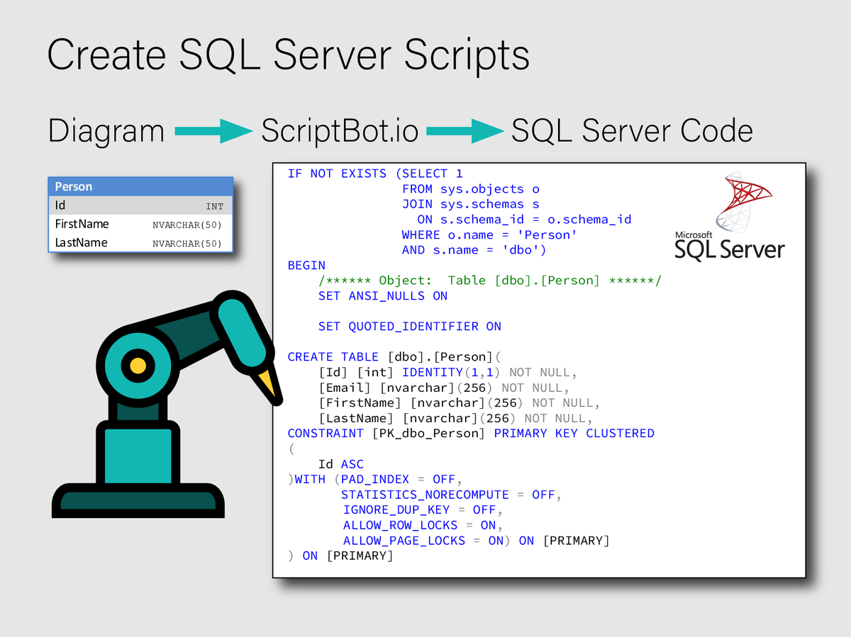 ScriptBot tweet media