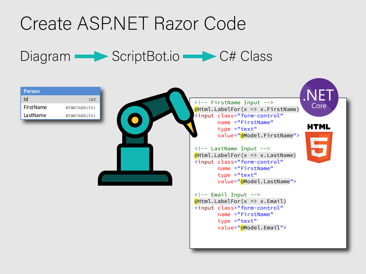 ScriptBot tweet media