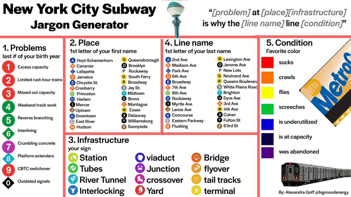 want to participate in NYC subway discourse but have no idea what is going on? Are these real places? What's a tube? Fear no longer, now you too can post with confidence.
