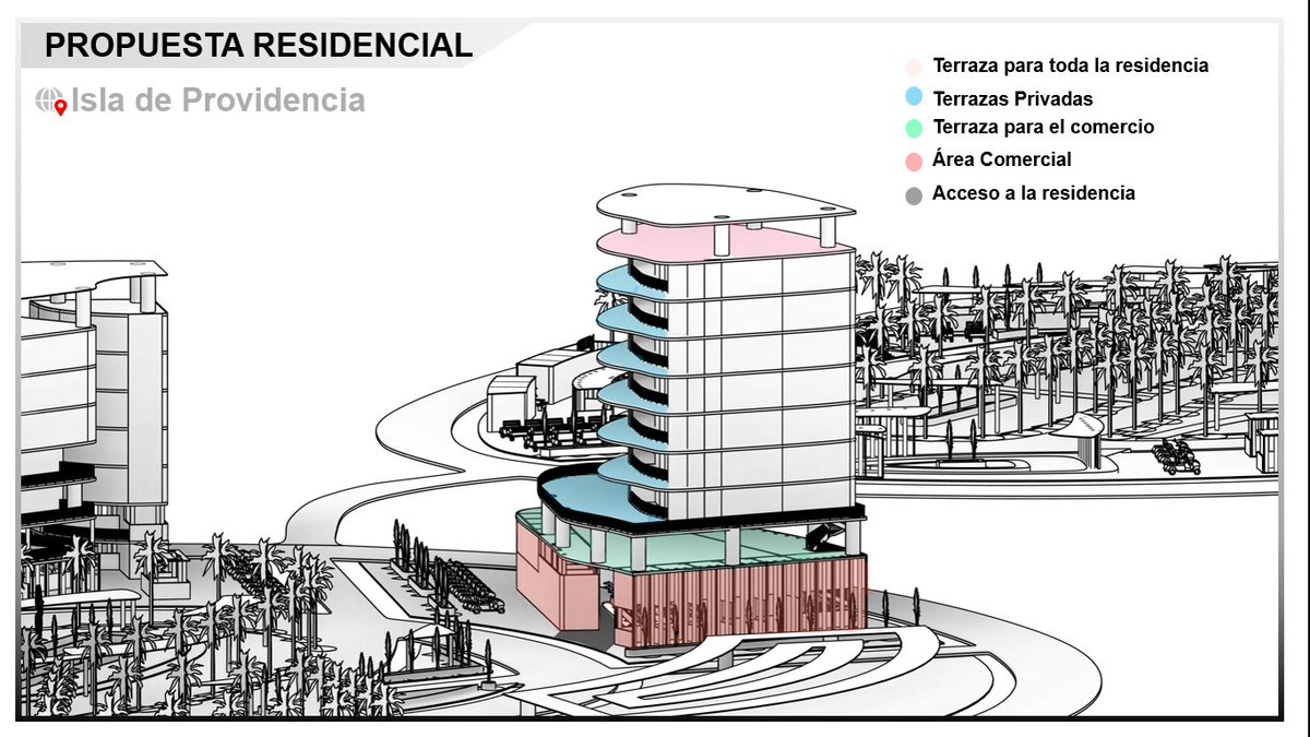 andreavasquezch's tweet photo. #PreEntrega #video #Escala2000y1000 #PropuestaUrban #VolumenesDelConjunto #UniversidadRafaelUrdaneta #Rjmc2020Uru #Uru #DiseƱo5SecionB @notiuru @arquitecturauru @cardonarichard #IslaDeProvidencia #AndreaVƔsquez https://t.co/l2Jcr7bMVn