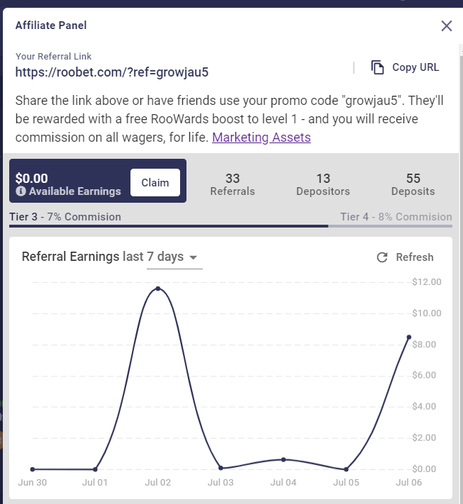 theoriginalgrow's tweet photo. use my code on roobet and send me a screenshot..

the first 2 guys get 1$ free . 

https://t.co/QvxW71YE7i

code growjau5 https://t.co/oa2QhlC61g