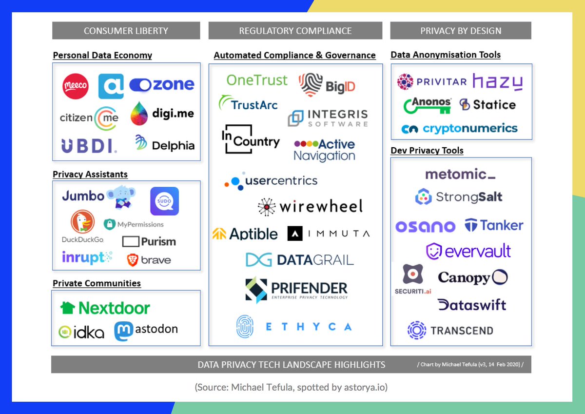 Fintech__Forum's tweet photo. An overview of the growing #dataprivacy industry
#data #tech #fintech #Insurtech #MobileApp https://t.co/5YcOogdBev
