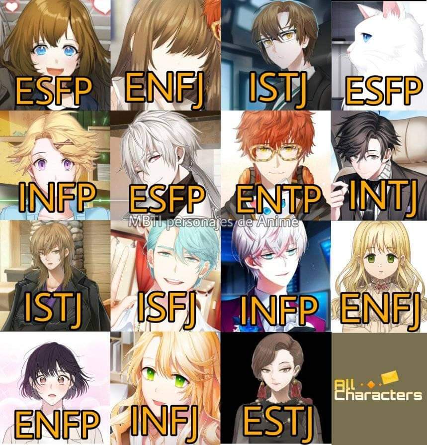 MBTI personajes de Anime