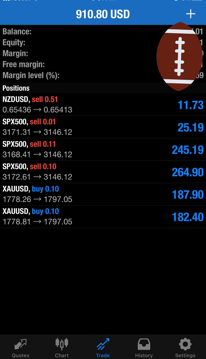 ddavis_4's tweet photo. Moving Stop Loss To The Profit Side now!!  Y’all remember this account started with $103 2weeks ago now we approaching 6k in profit!!! 🔥🔥 #WithDrawByTheGrand https://t.co/iRMTmBDjjo