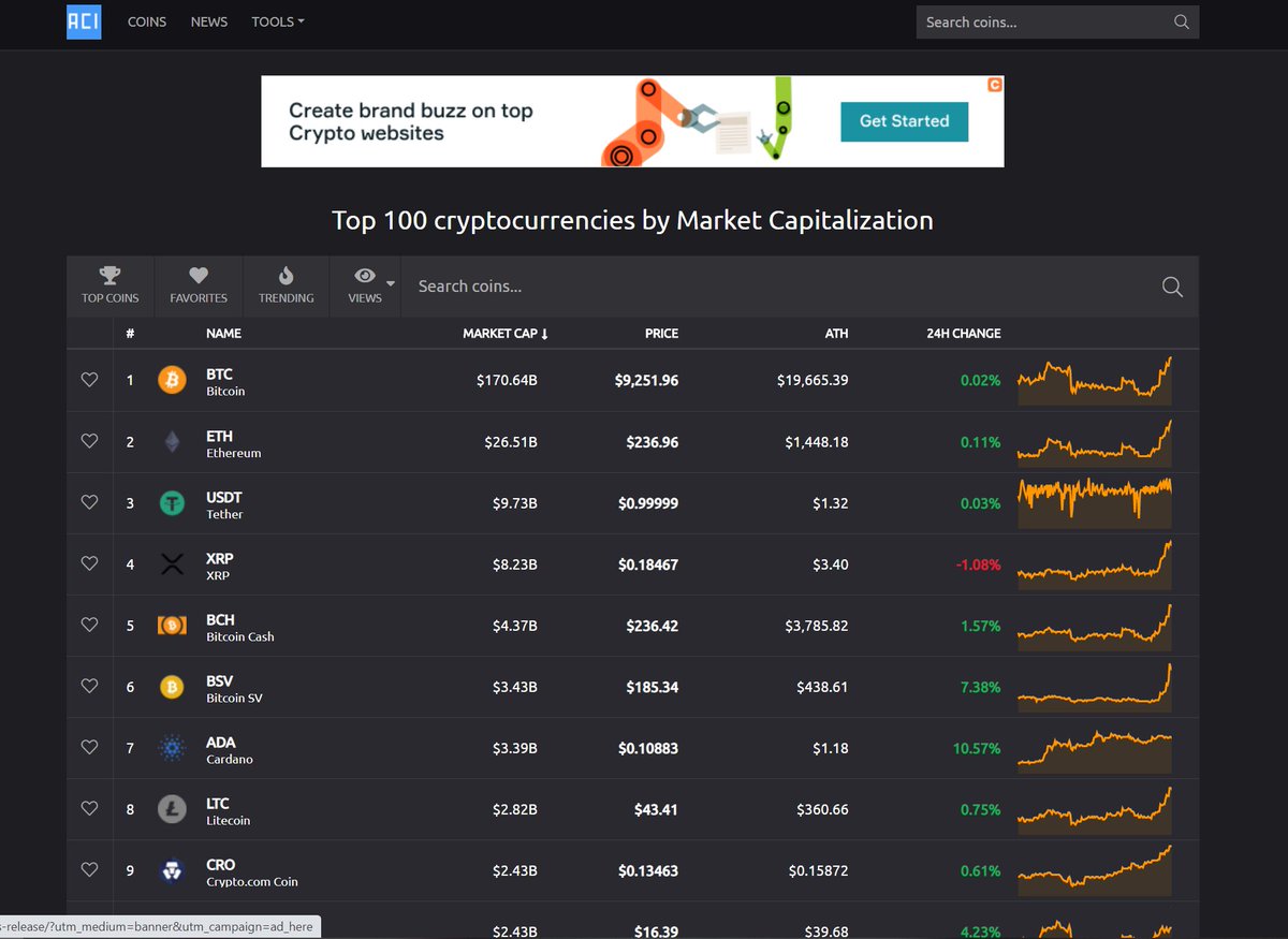 ATHCoinIndex's tweet image. Today we launched the updated website. Please check it out! athcoinindex.com