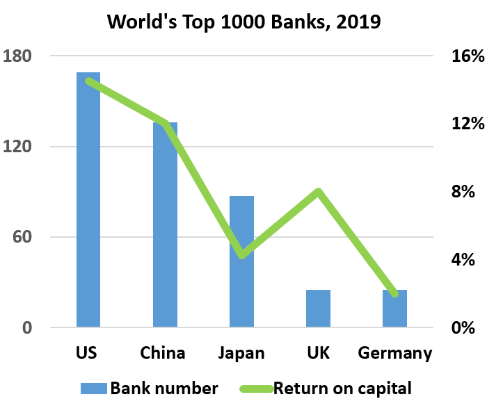 YaleGlobal's tweet photo. Banks could shift business to new locales 

https://t.co/JtqXLcR9i8 https://t.co/5uRc6pj5Qk