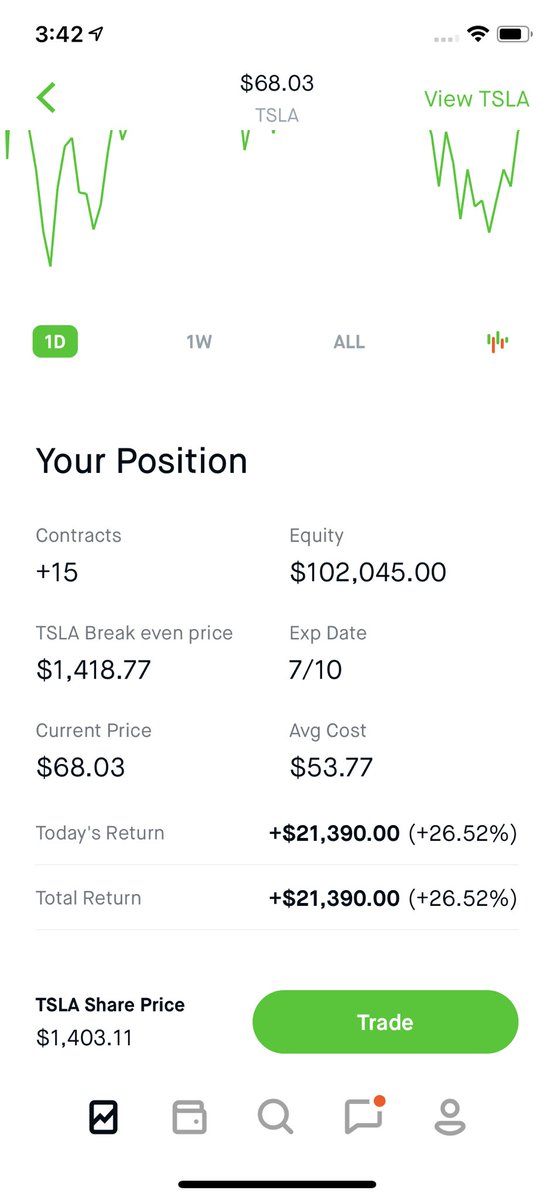 MoneyMakingMac_'s tweet image. 21k on $TSLA and 4k on $WMT  💰💰💰