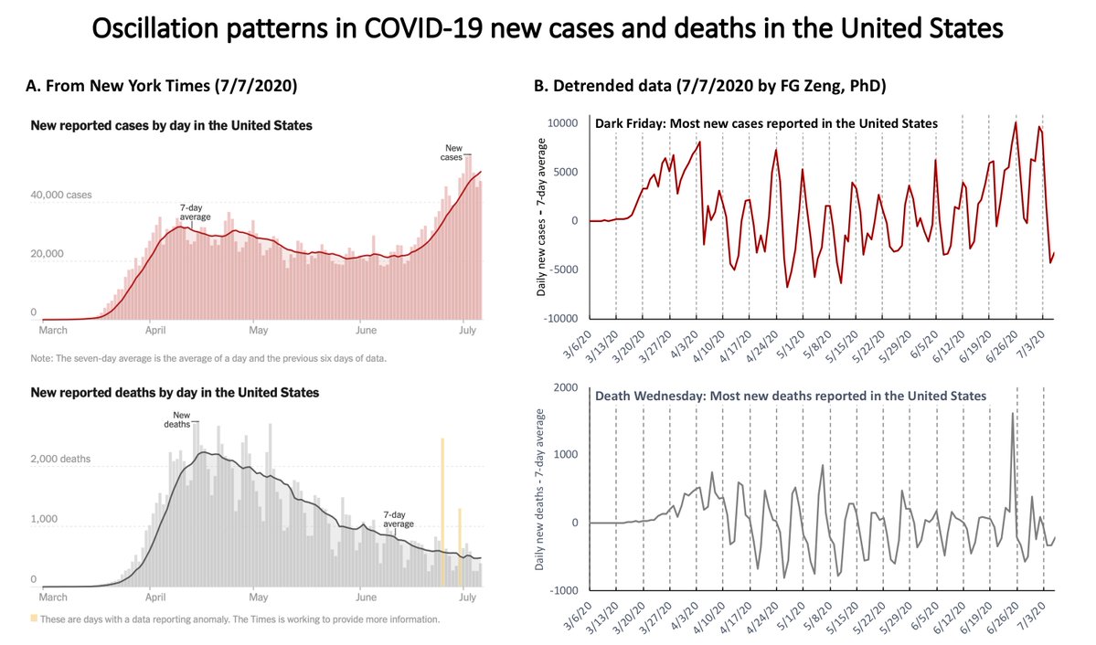FanGang Zeng, PhD (fgzeng) Twitter