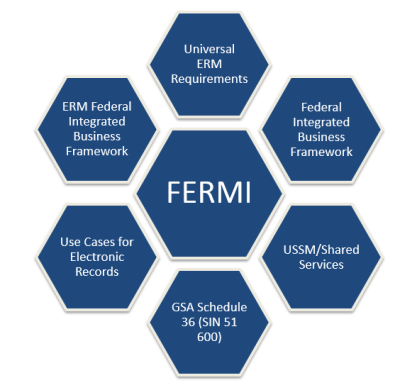 QAI_USA's tweet image. 57% of data in an organization is unstructured. Managing that information chaos is a full time job. 

Get #Prohelp with @QAI_Edge22 
#recordsdigitization #m1921

qualityassociatesinc.com/M-19-21-blog/m…