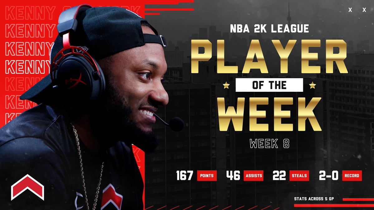 RaptorsGC's tweet photo. Get your award game up.

Congratulations @KennyGotWork on being named @NBA2KLeague Player of the Week for the third time this season!

📰» https://t.co/xFmxAYdMaD https://t.co/t5obfvIUPu