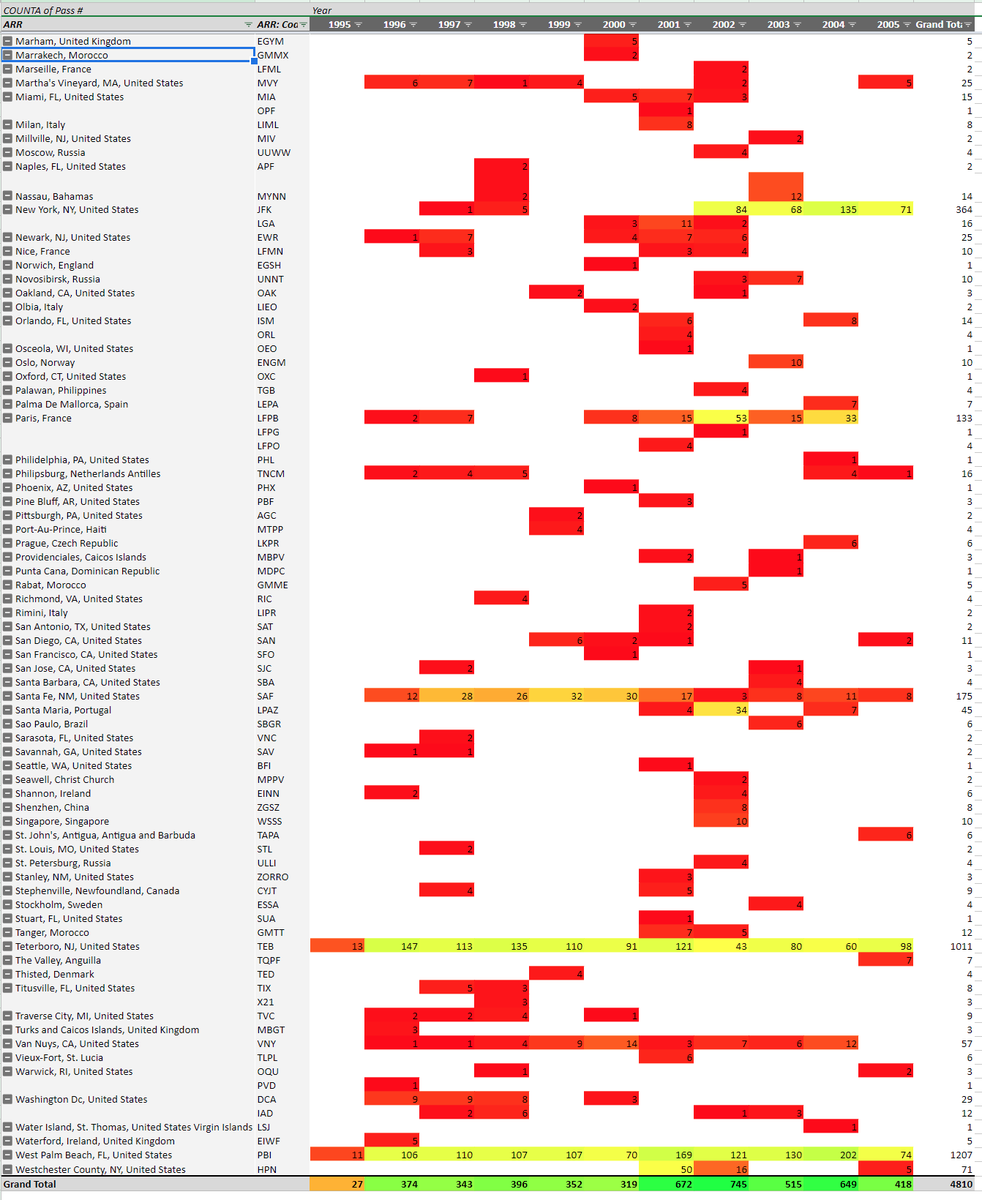 22) All Destinations by Passenger count by Year