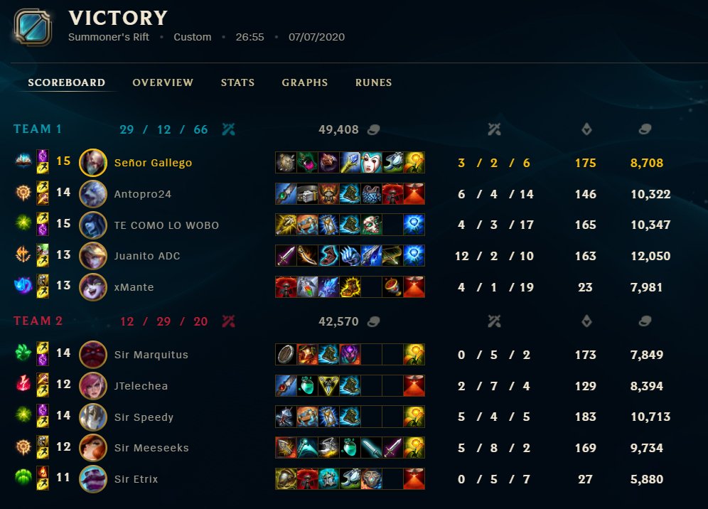 Foreverali_YT's tweet photo. Ganamos 2-0 en la final de la fase de ascenso de @LegaOnline para acabar el split completamente, GG. https://t.co/w5pc14hd2E