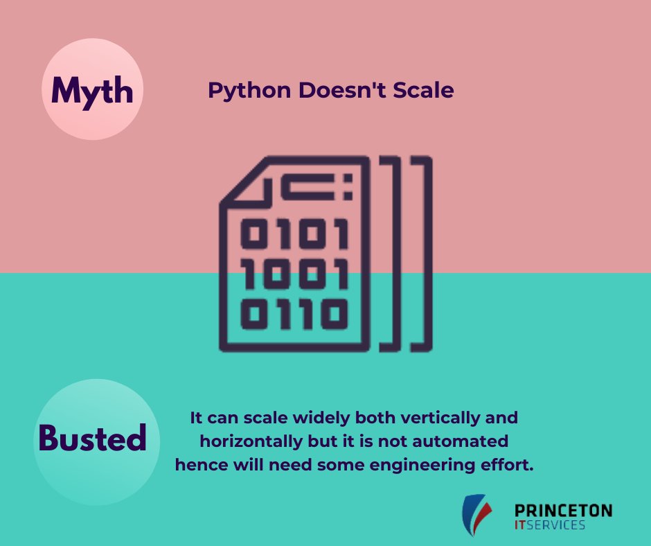 PrincetonITS's tweet image. Despite Python’s surging popularity as a mainstay programming language, it’s often dismissed as “a scripting language,” “too slow,” and “not as good for enterprise-scale production.” 
 bit.ly/2BOzXIZ
#pythondevelopment #programmingmyths #princetonits