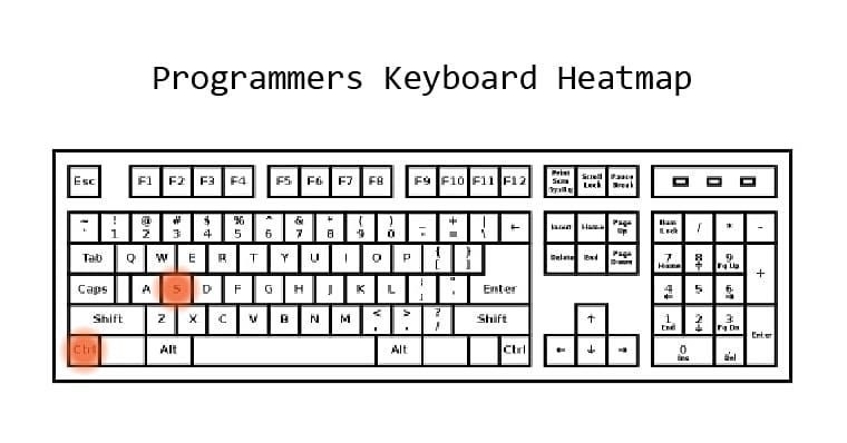 iphonegalaxymd's tweet image. Guys, always remember of this shortcut! Today, I regret having forgotten 😭😁 #programming #programmertips #heatmap #funny #coding #save