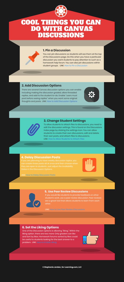 slsjordan's tweet photo. Powering Up Your @CanvasLMS Course: Cool Things You Can Do with Discussions
https://t.co/FYrz2LZNe7
#PowerUp #TrainerTips #infographic #onlinelearning #KISDTechBingo #3eTechAdventure #CanvasLMS https://t.co/4SkVjVZ9Tx